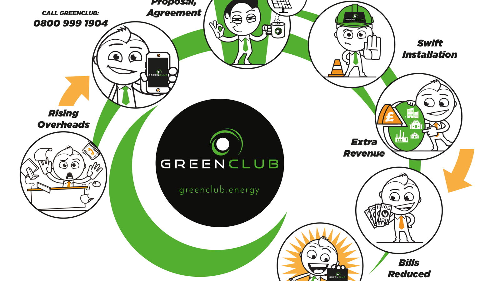 GreenClub launch sparks a surge of interest, one of which includes an Open venue